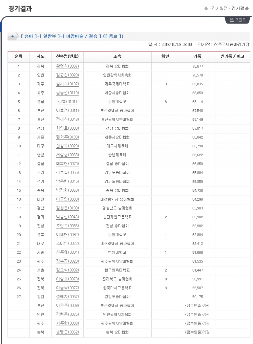 제96회 전국체전 승마경기 결과1.jpg