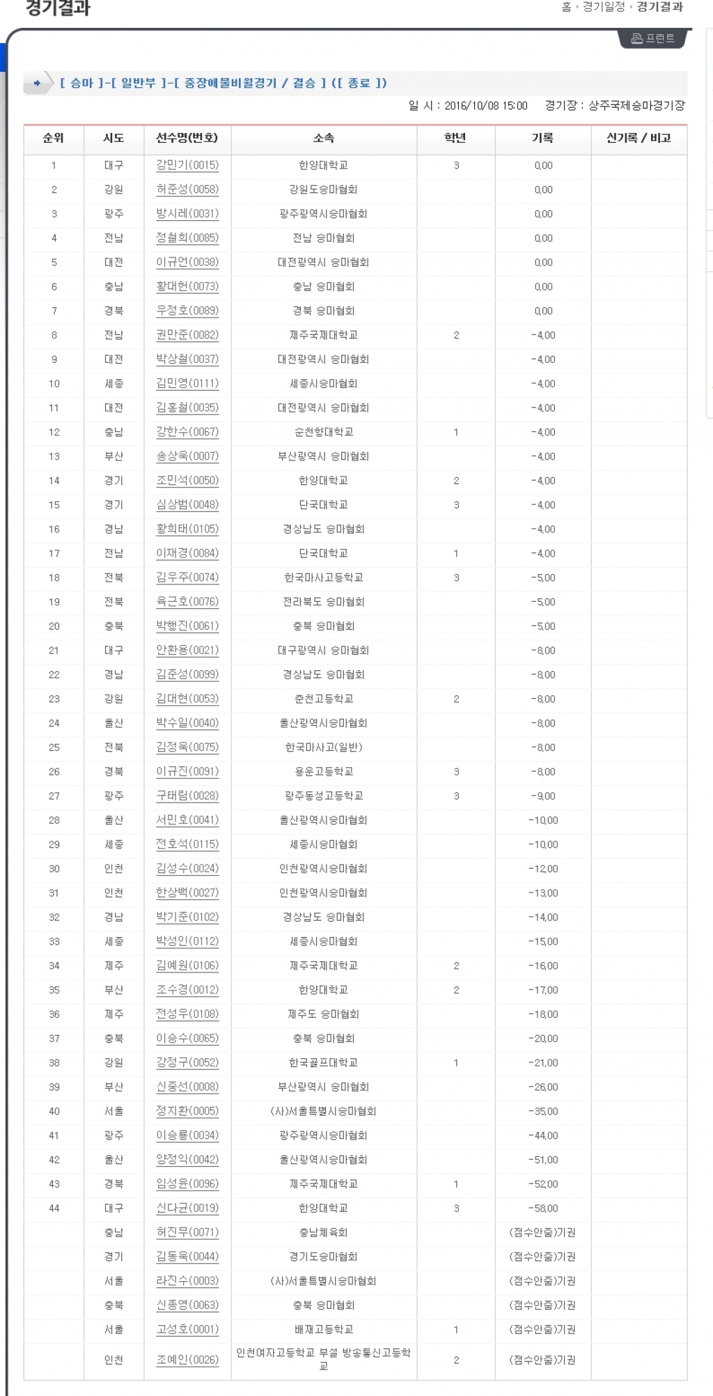 제96회 전국체전승마경기 결과2(장애물).jpg